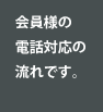 会員様の電話対応の流れです。